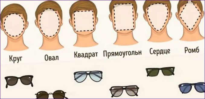Kako odabrati naočale prema obliku lica